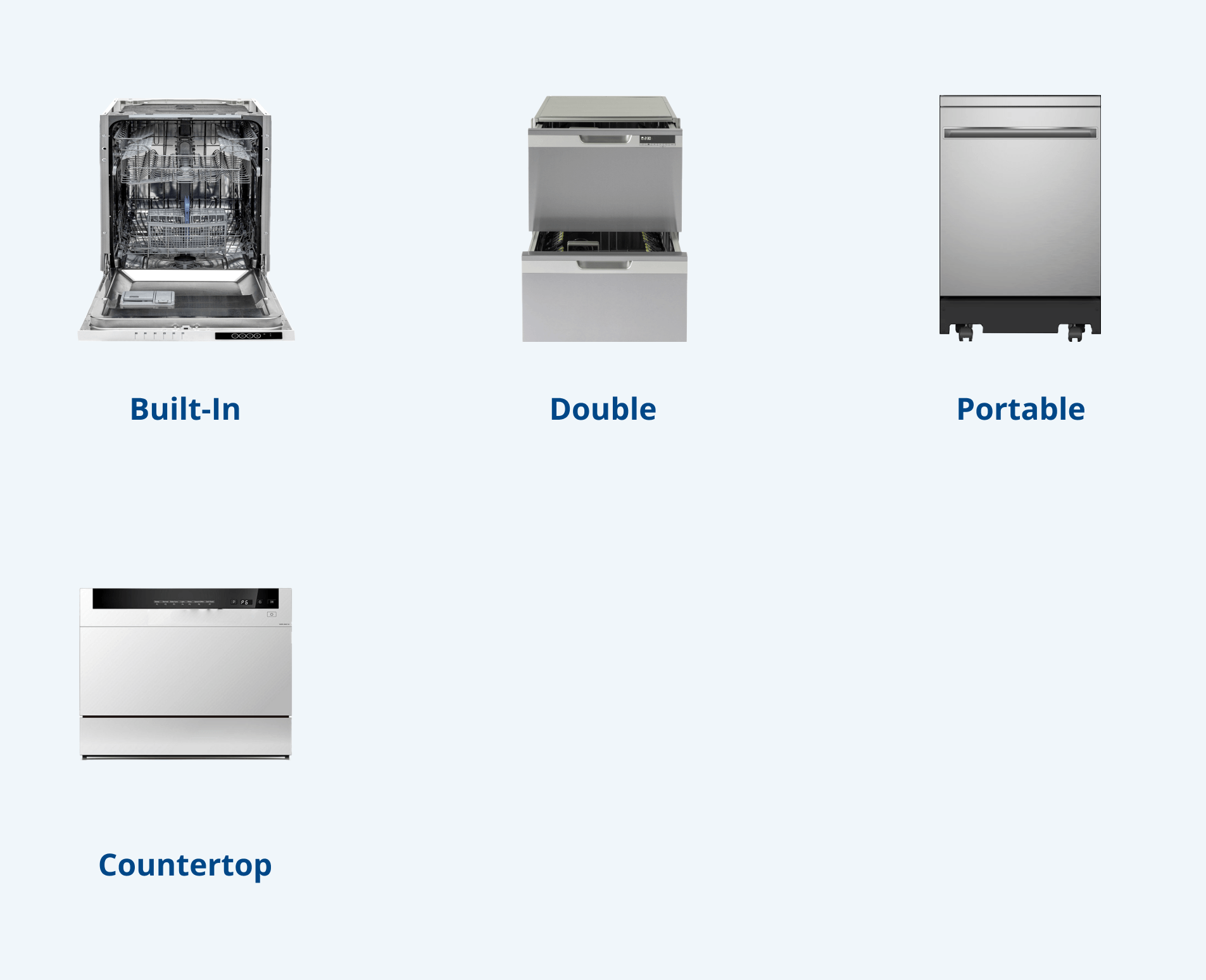 types of dishwashers